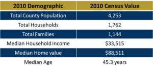 demographics